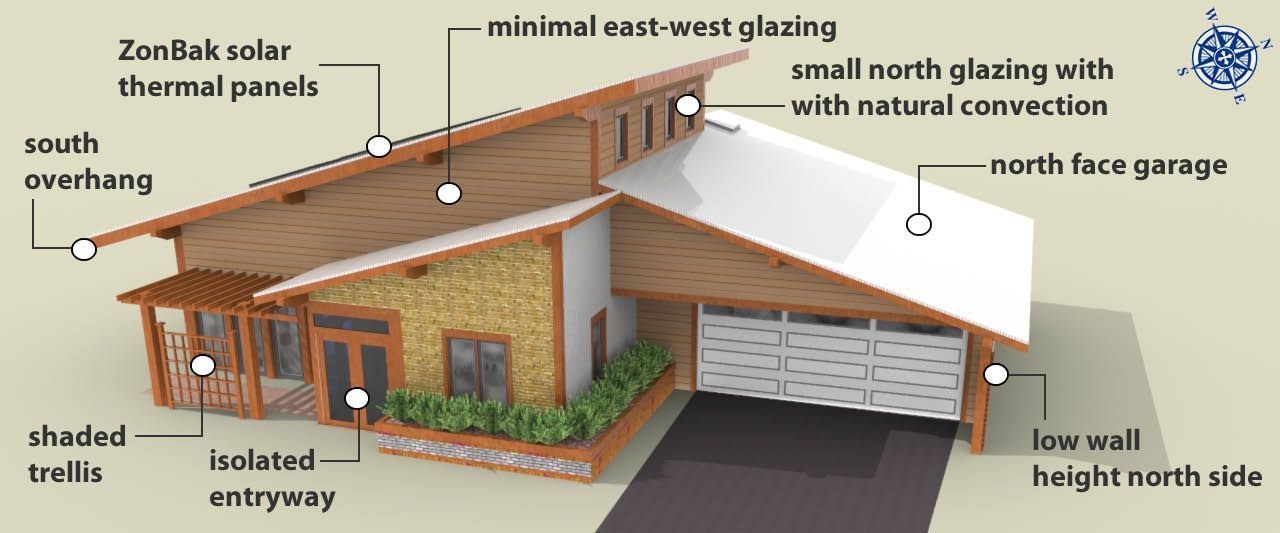 50 Passive Solar Home Plans Ps4e Solar House Plans Passive House 