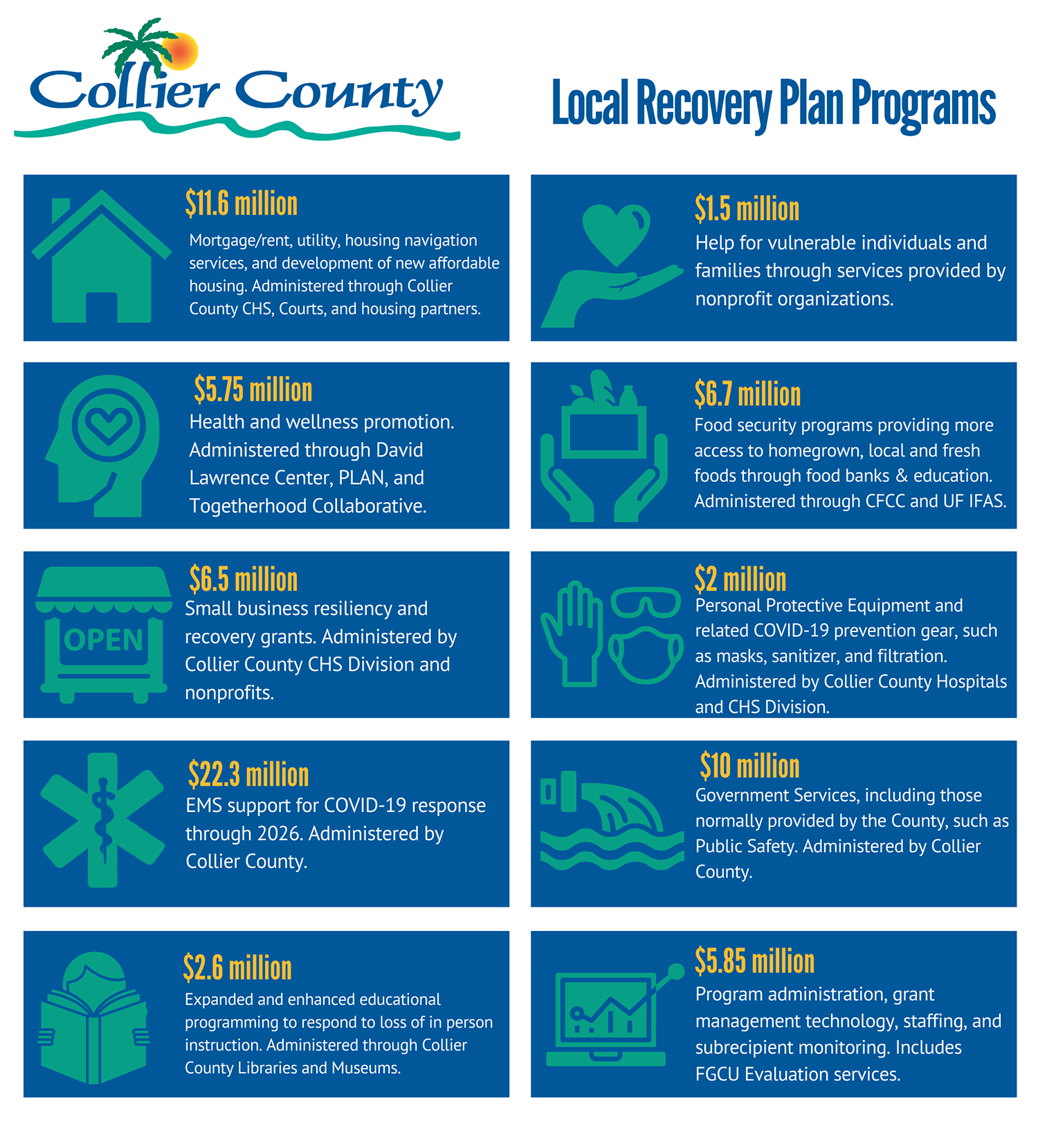 American Rescue Plan Collier County Affordable Housing