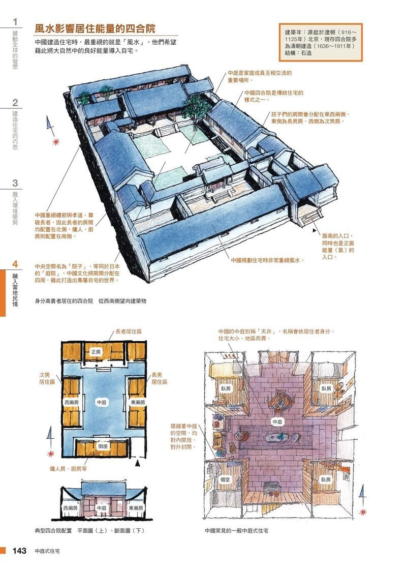 Chinese Traditional House Traditional Chinese House Chinese House