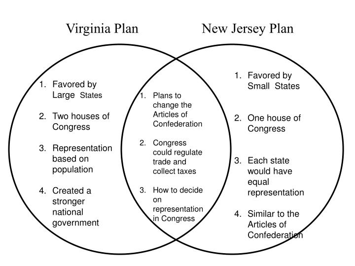 PPT Constitutional Convention May 25 1787 To September 17 1787