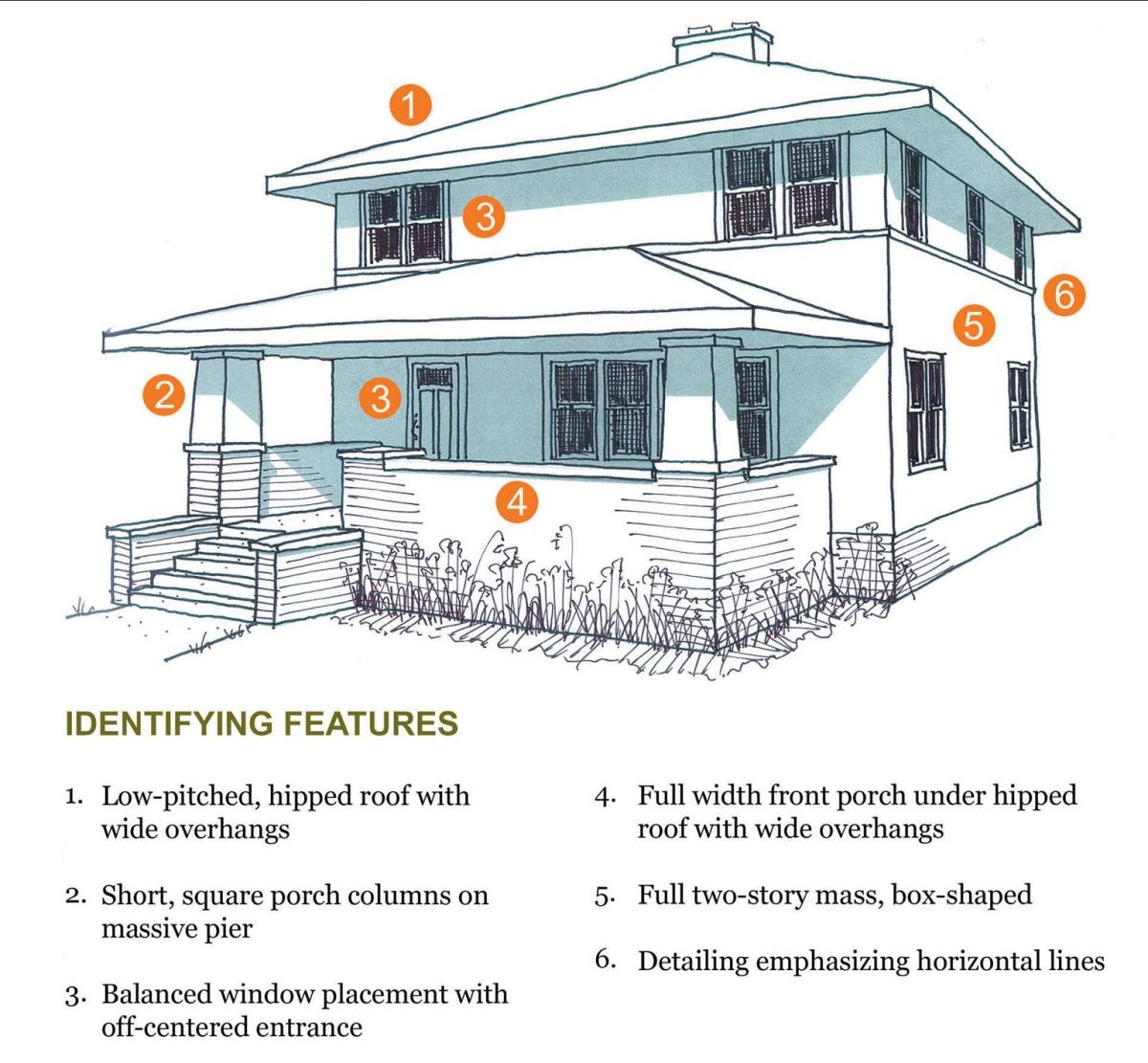 The American Foursquare House Style Owlcation