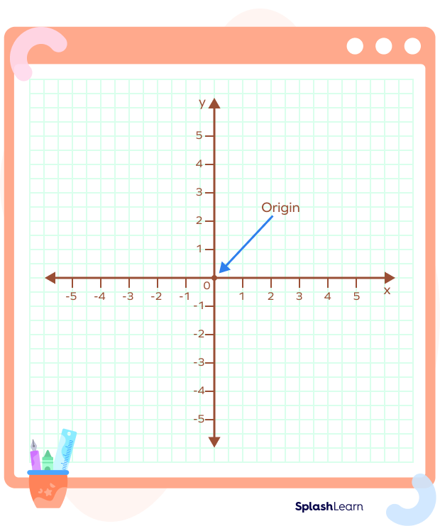 What Is A Coordinate Plane Definition Examples Facts