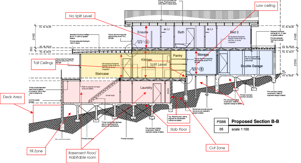 Building On A Sloping Site What To Expect