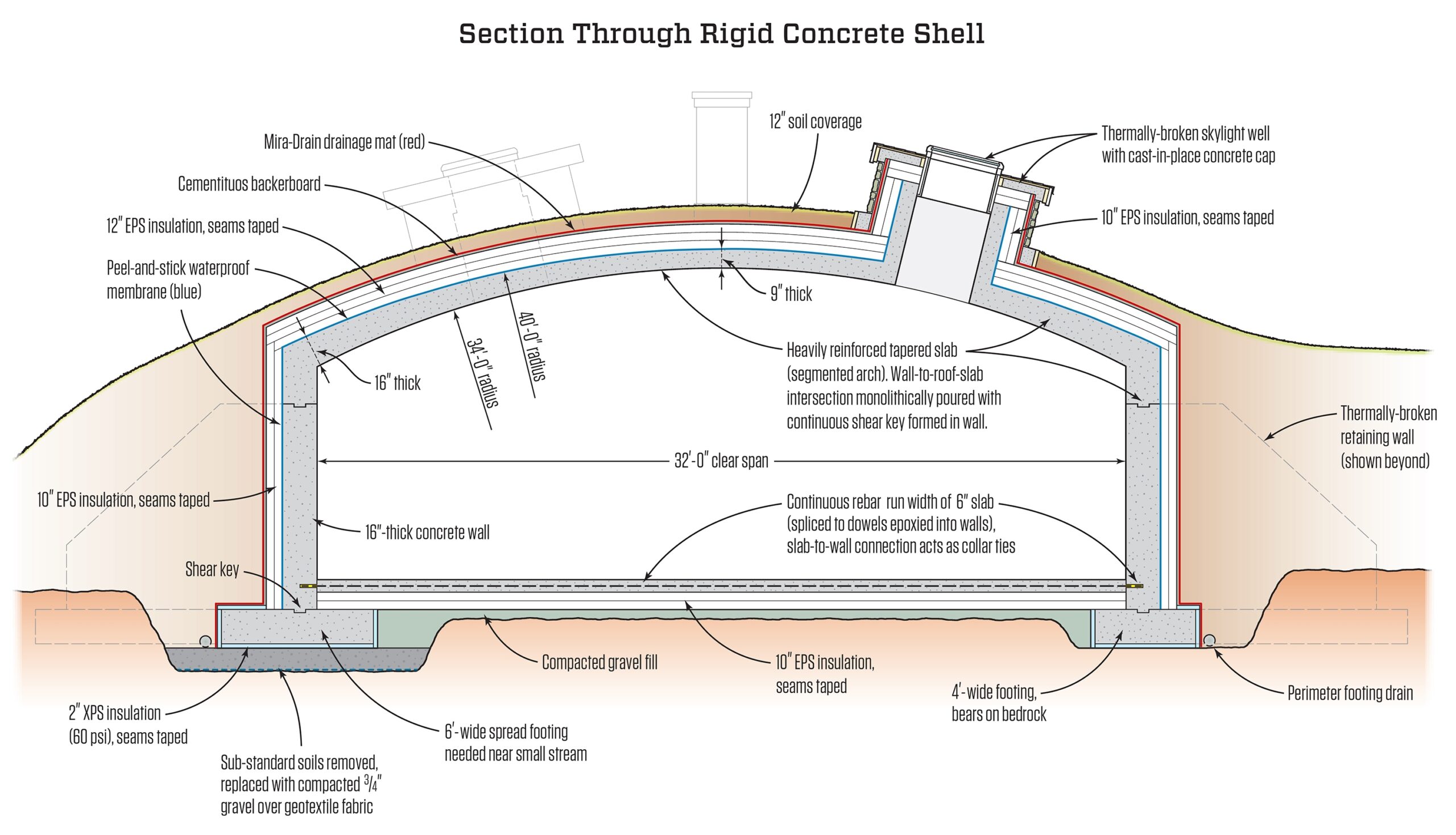 Forming A Hobbit House JLC Online