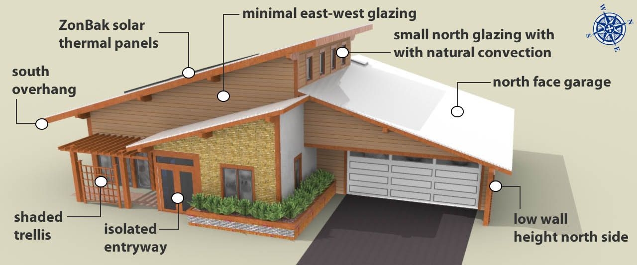 Passive Solar Design Google Search Passive House Design Passive 