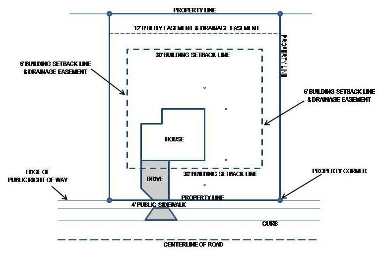 Plot Plan An Integral Part Of Your New Home Building Process Armchair 